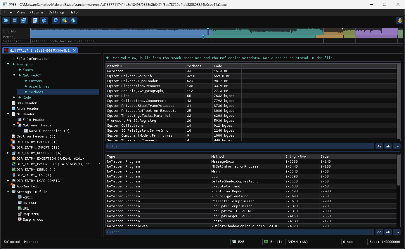 NativeAOT Methods view: the NoMatter.Program methods DeleteShadowCopiesAsync, CollectFilesOptimized, EncryptSmallFileGCM, EncryptLargeFileCBC